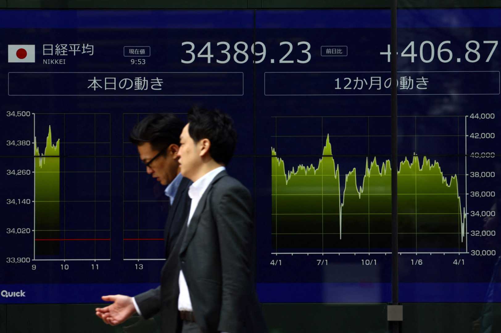 Asian Financial Markets Trade Talks