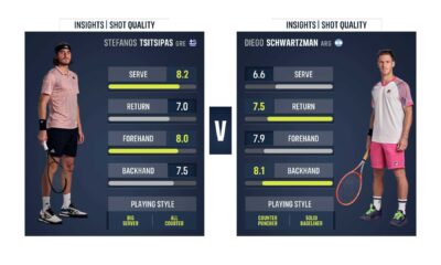 Atp Tour Tennis Player Profiles Updates
