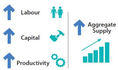 Australian Wage Growth Impact On Economy