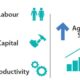 Australian Wage Growth Impact On Economy
