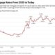 Average Mortgage Rates April 2025