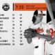 Baltimore Orioles Player Lineup