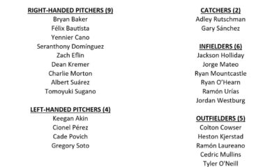 Baltimore Orioles Roster Changes