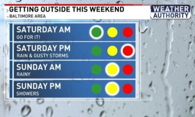 Baltimore Weather Forecast Rain Storms