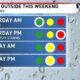 Baltimore Weather Forecast Rain Storms