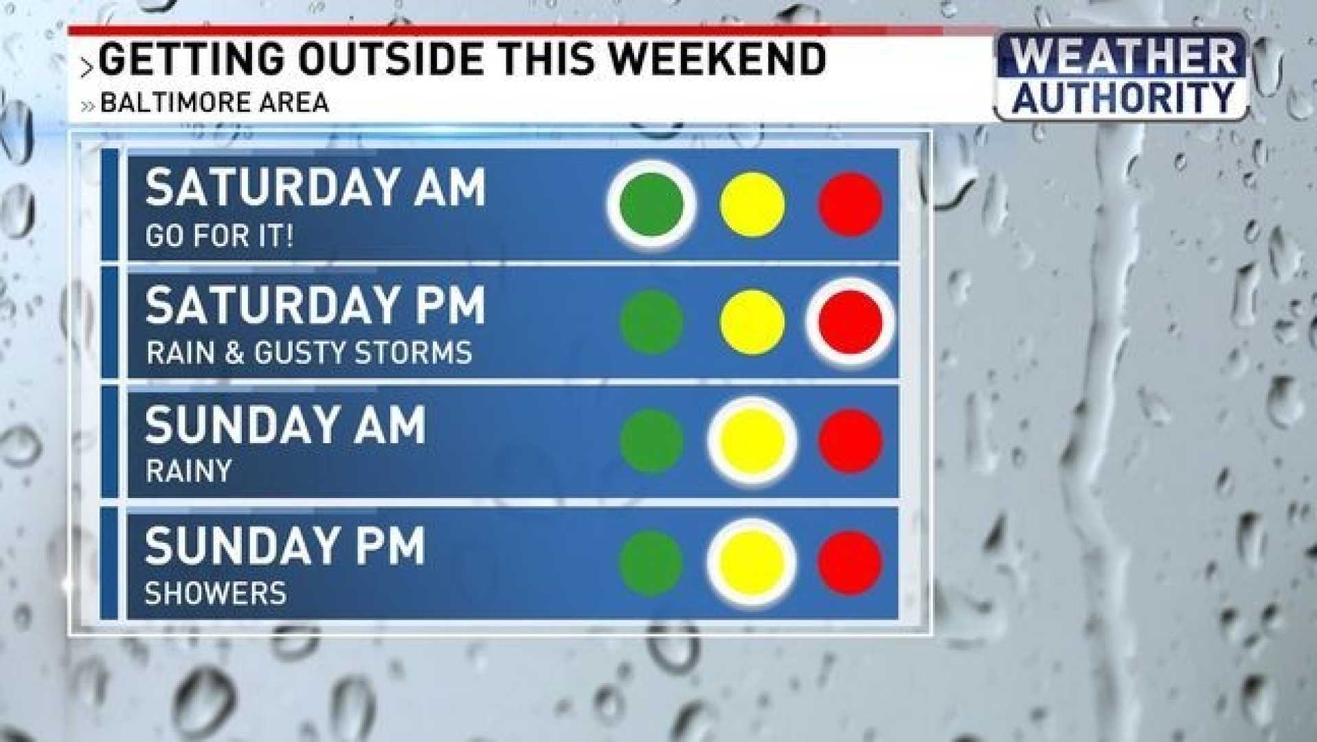 Baltimore Weather Forecast Rain Storms