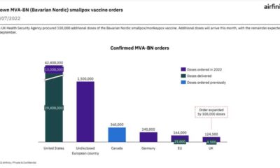 Bavarian Nordic Vaccine Sales Increase
