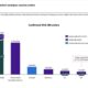 Bavarian Nordic Vaccine Sales Increase