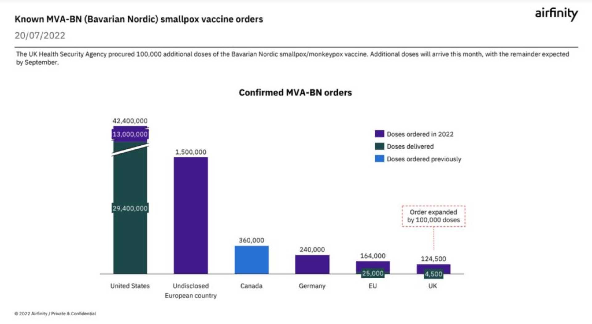 Bavarian Nordic Vaccine Sales Increase