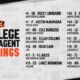 Bengals College Free Agents Nfl Draft Signings