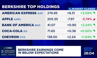 Berkshire Hathaway Stock Market News