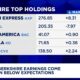Berkshire Hathaway Stock Market News