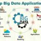 Big Data Applications Across Industries