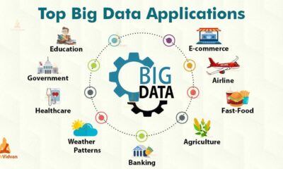 Big Data Applications In Various Industries