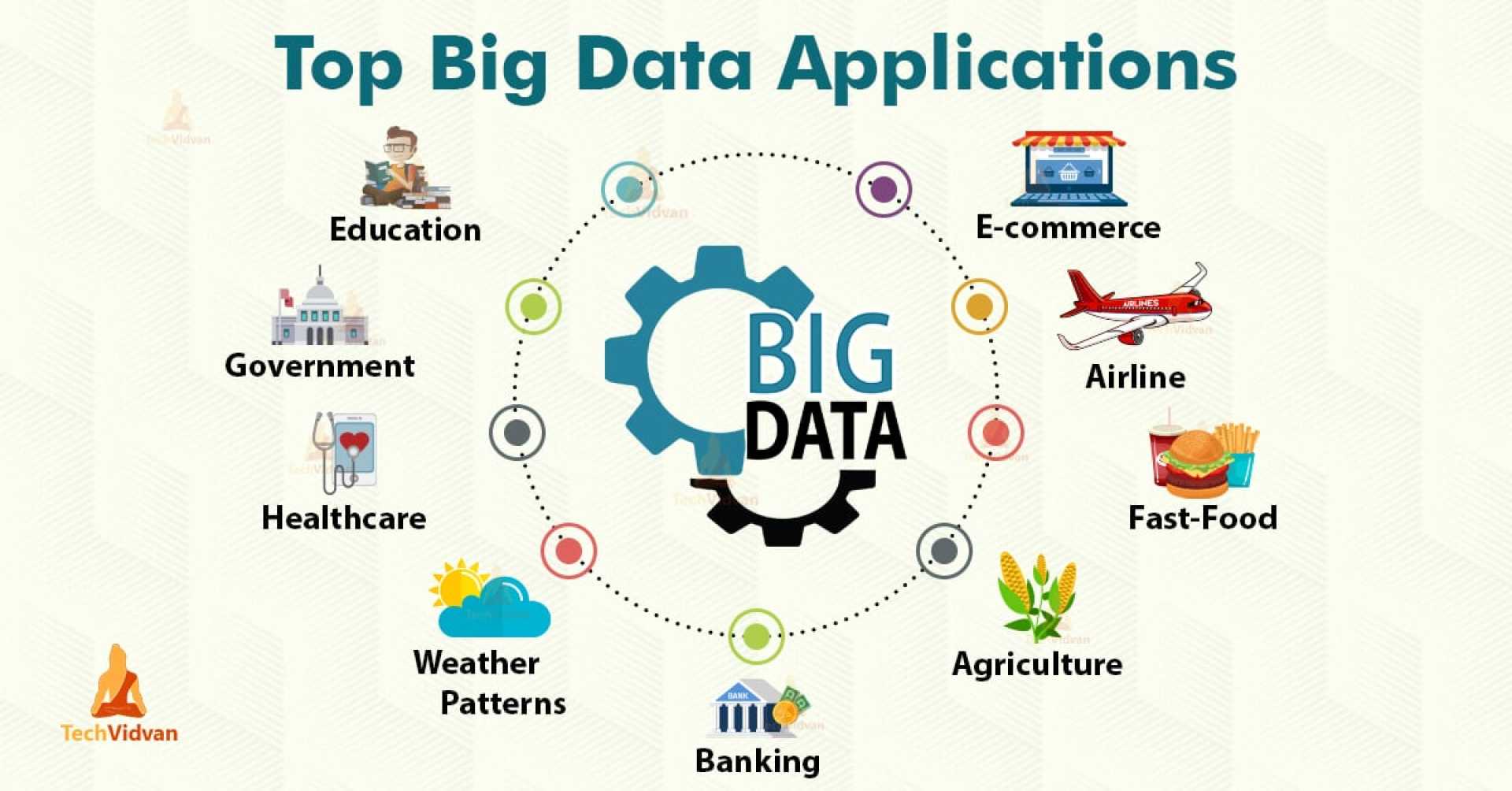 Big Data Applications In Various Industries