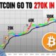 Bitcoin Price Prediction June 2025