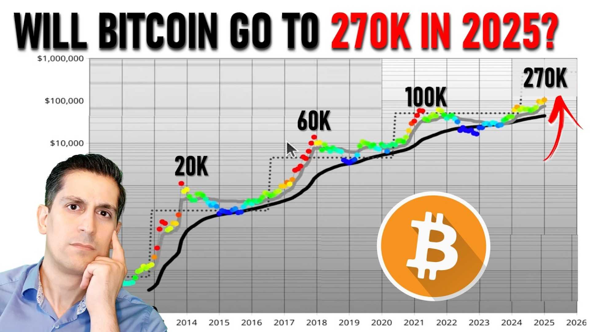 Bitcoin Price Prediction June 2025