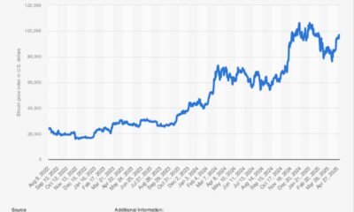 Bitcoin Price Surge Chart