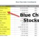 Blue Chip Stocks Investment Market Performance