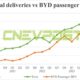 Byd Tesla Electric Cars Market Expansion