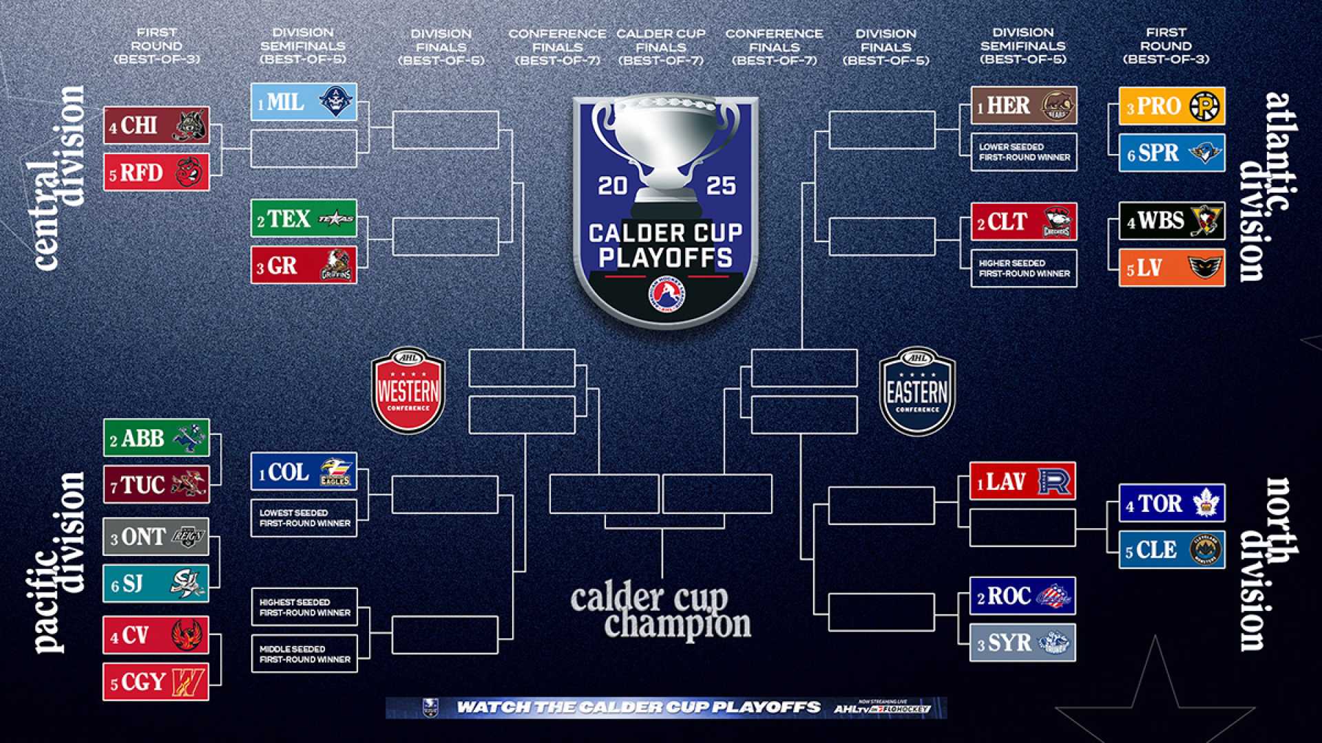 Calder Cup Playoffs Hockey Teams