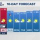 California Weather Forecast May 2025