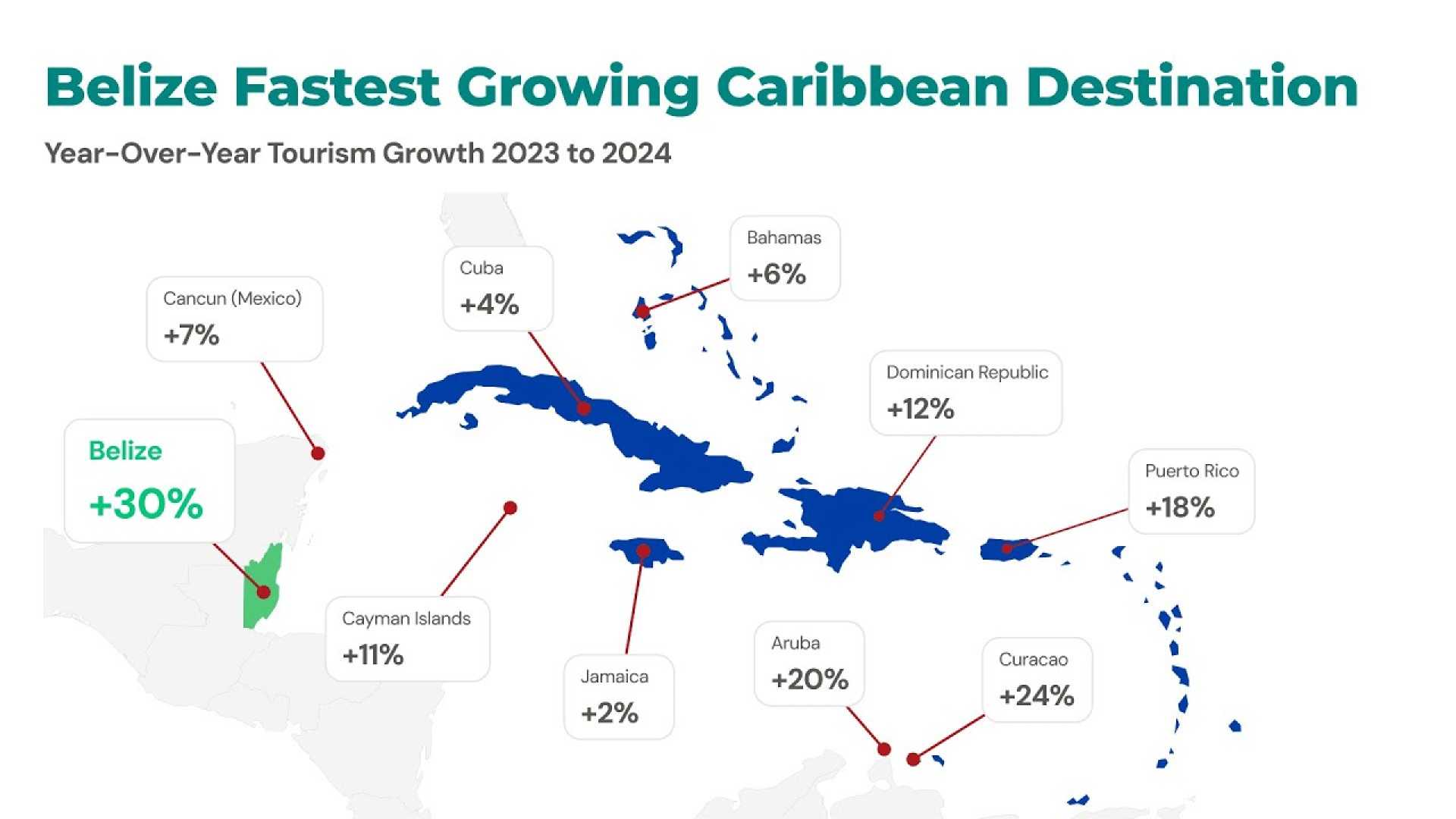 Caribbean Tourism Growth Strategy