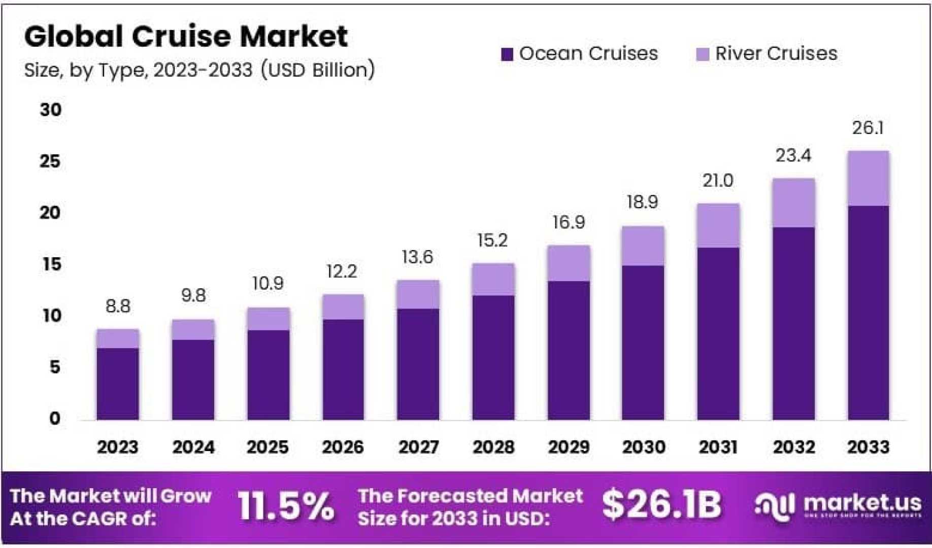 Carnival Corporation Norwegian Cruise Line Growth Trends
