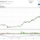 Celsius Holdings Financial Results