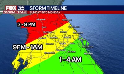 Central Florida Severe Storms Forecast