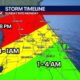 Central Florida Severe Storms Forecast