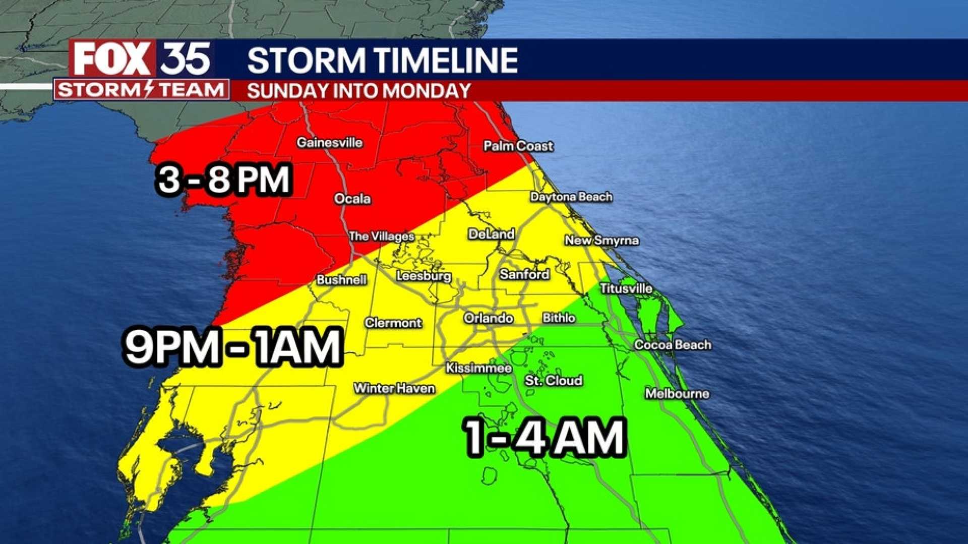 Central Florida Severe Storms Forecast