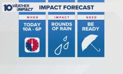 Central Ohio Weather Forecast May 2025