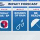 Central Ohio Weather Forecast May 2025