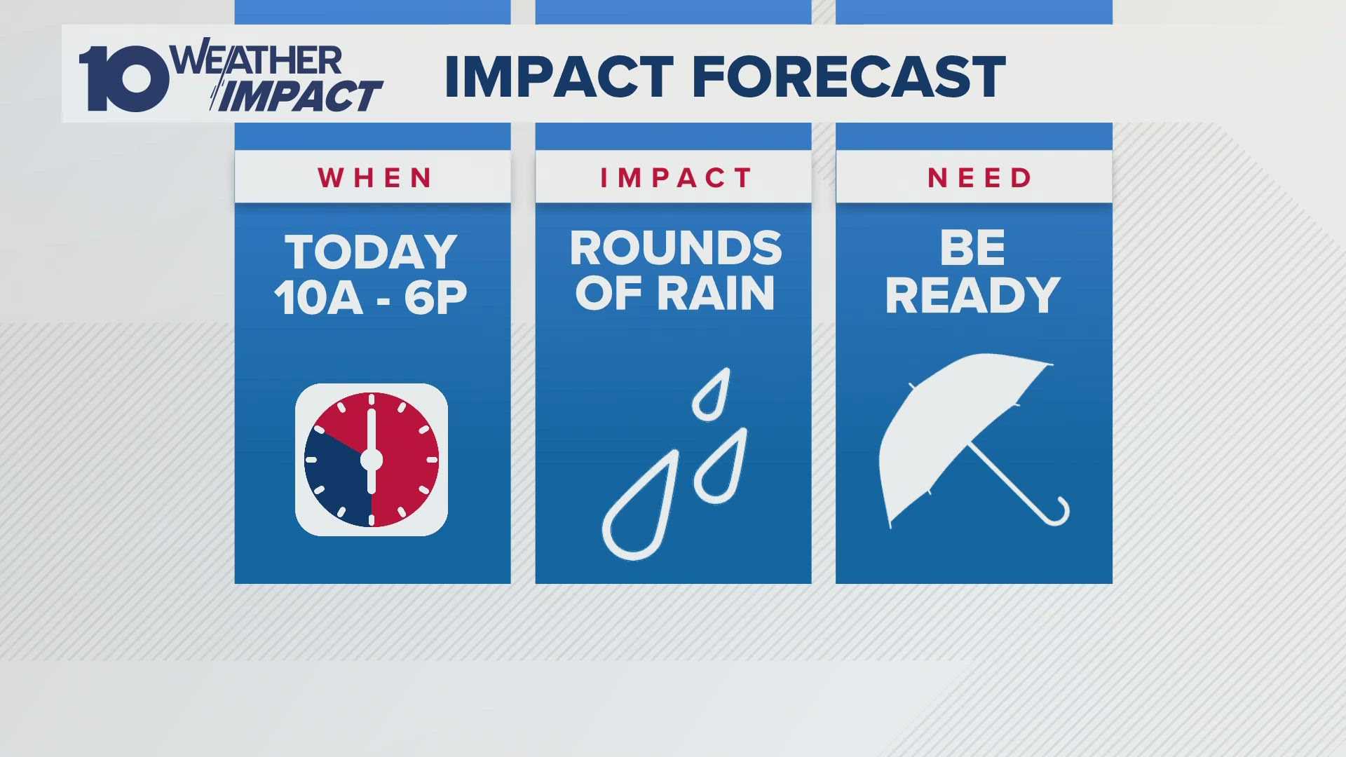 Central Ohio Weather Forecast May 2025