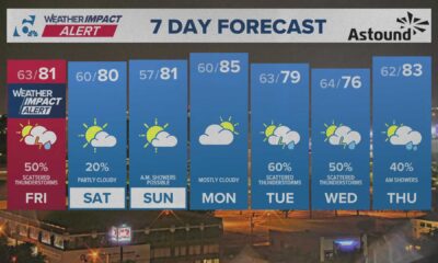 Central Texas Thunderstorms For Weather Forecast