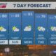 Central Texas Thunderstorms For Weather Forecast