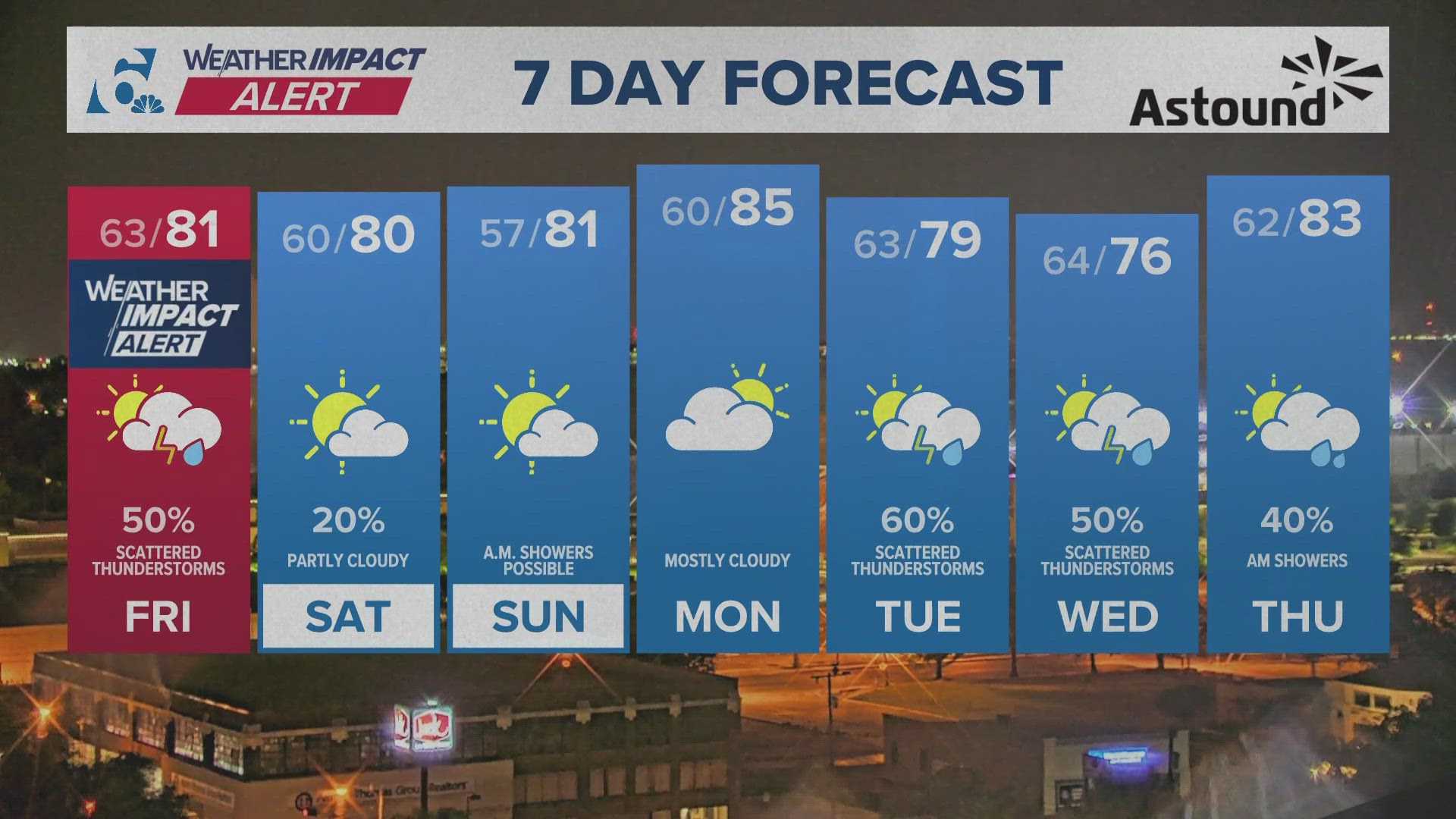 Central Texas Thunderstorms For Weather Forecast