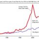 Ceo Pay Disparities In U.s.