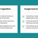 Chatgpt Vs Google Search Comparison