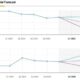 Chevron Corporation Financial Results 2025