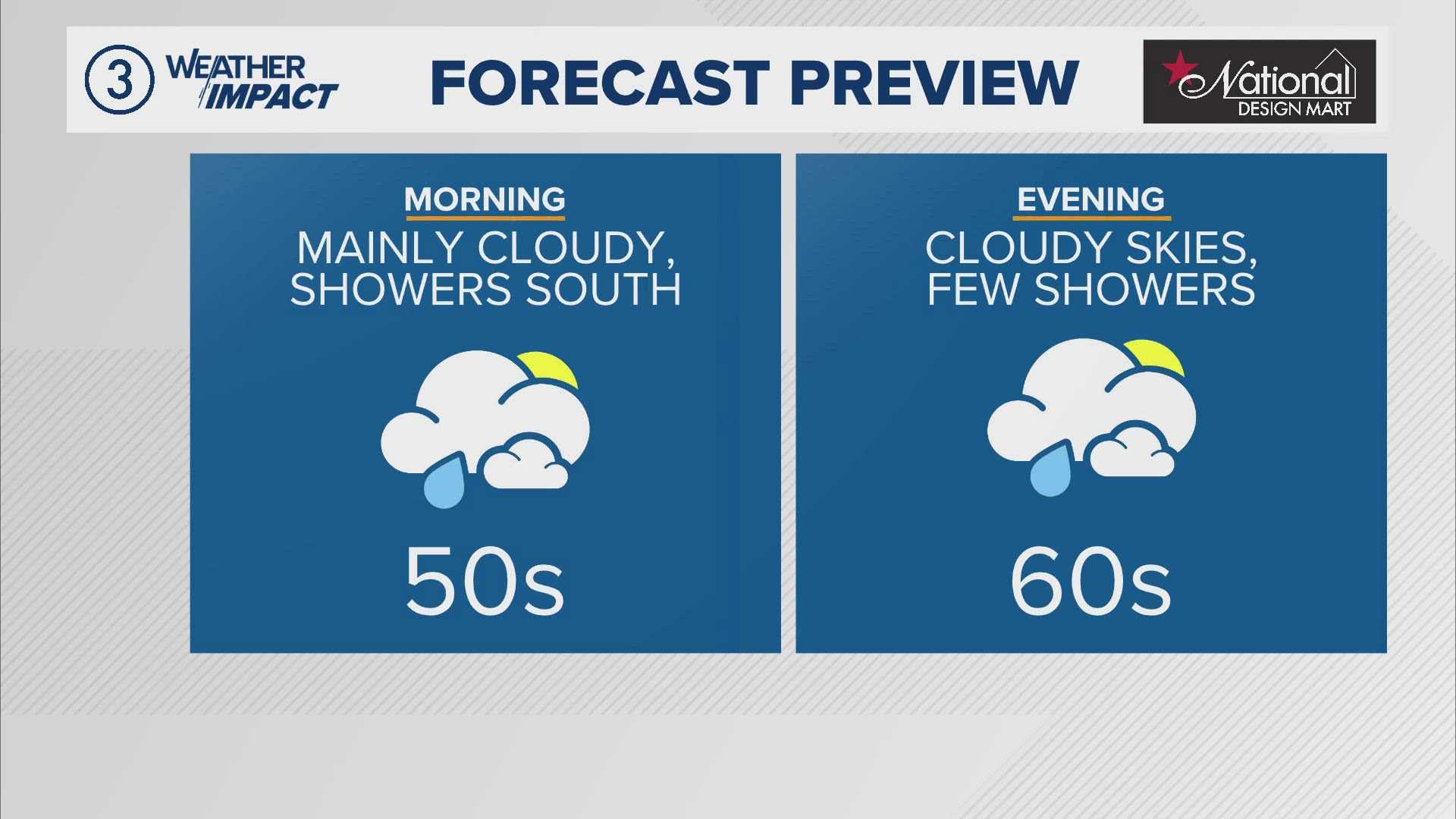 Cleveland Weather Forecast Rain
