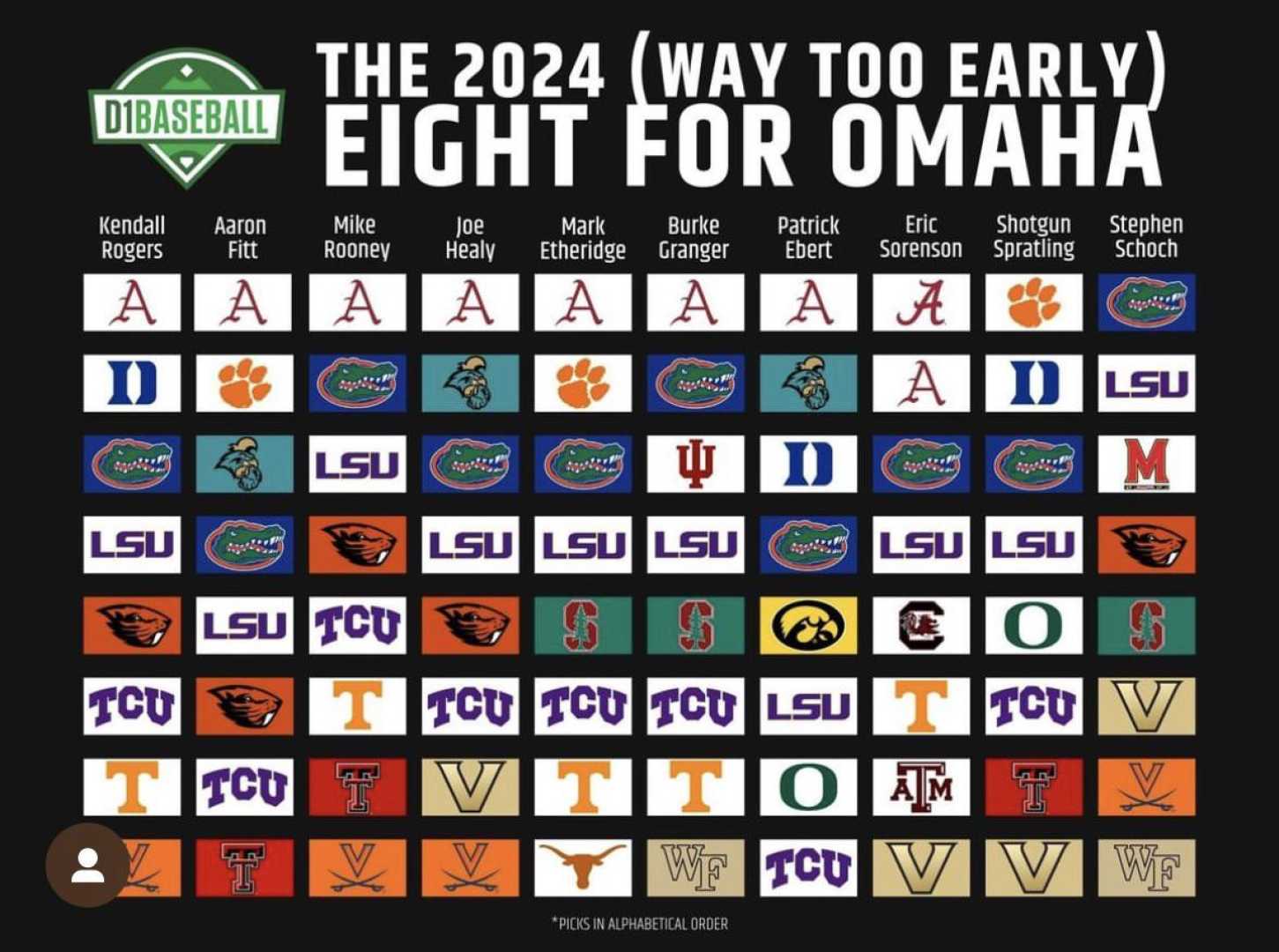 College Baseball Rankings
