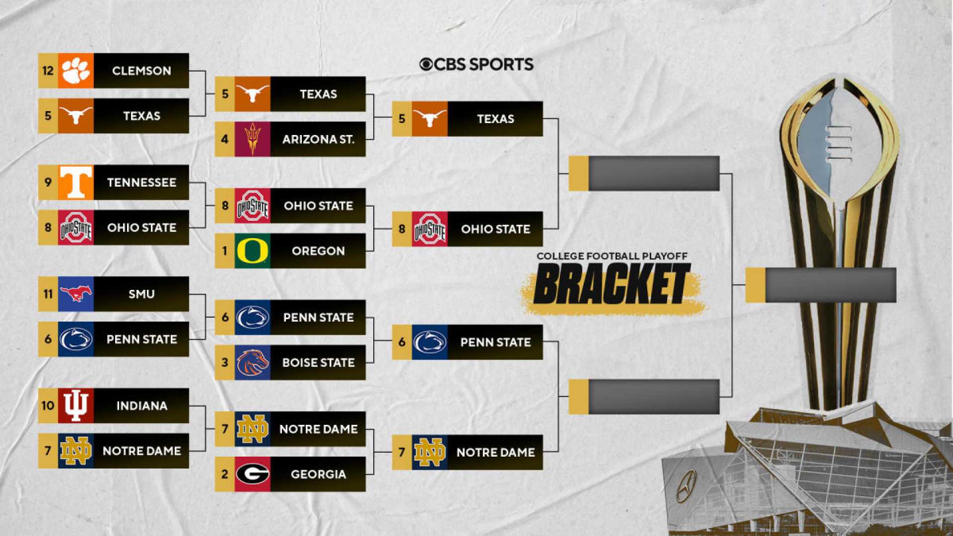 College Football Playoff Seeding Changes 2025