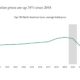 Concert Ticket Prices History