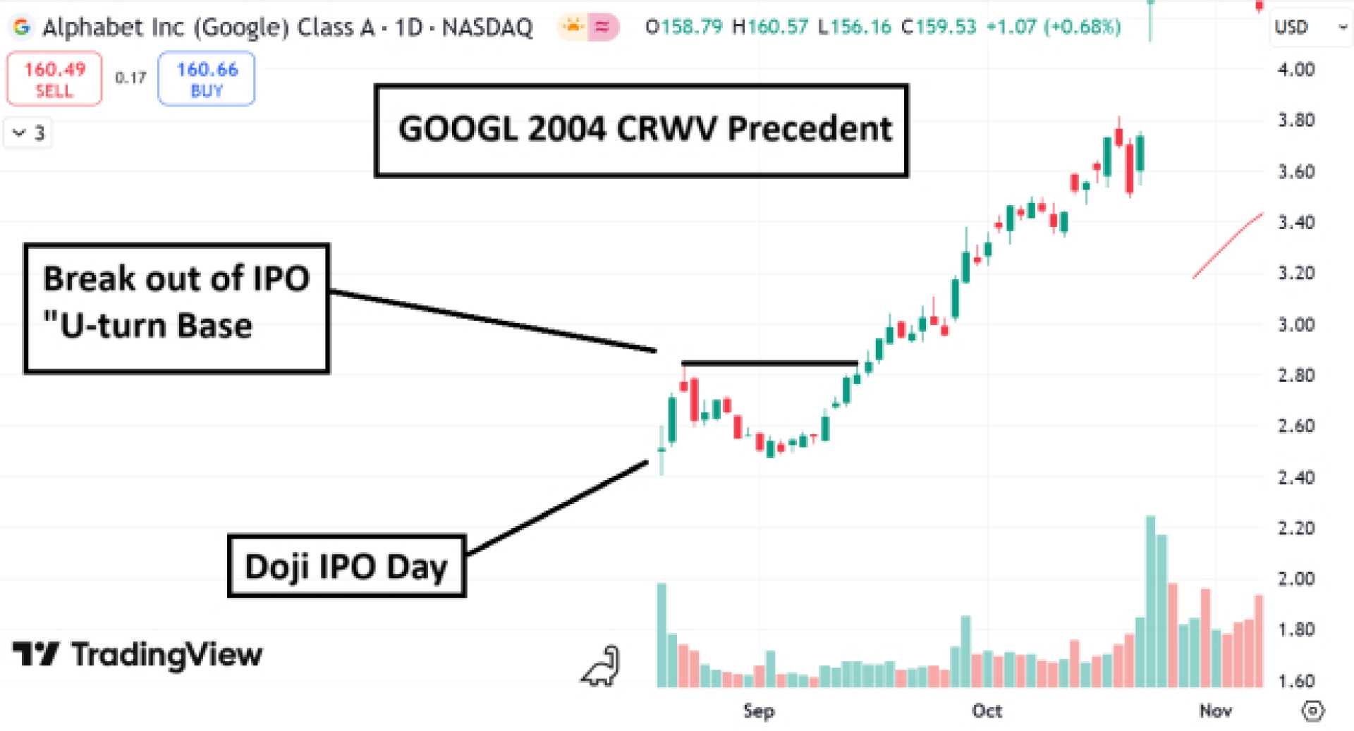 Coreweave Inc. Stock Market Performance