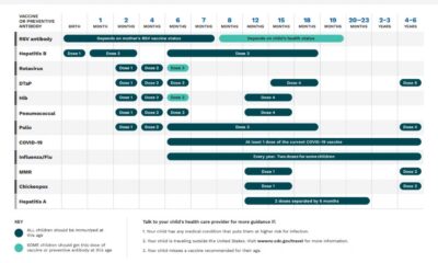 Covid Vaccine Recommendation Pregnant Children