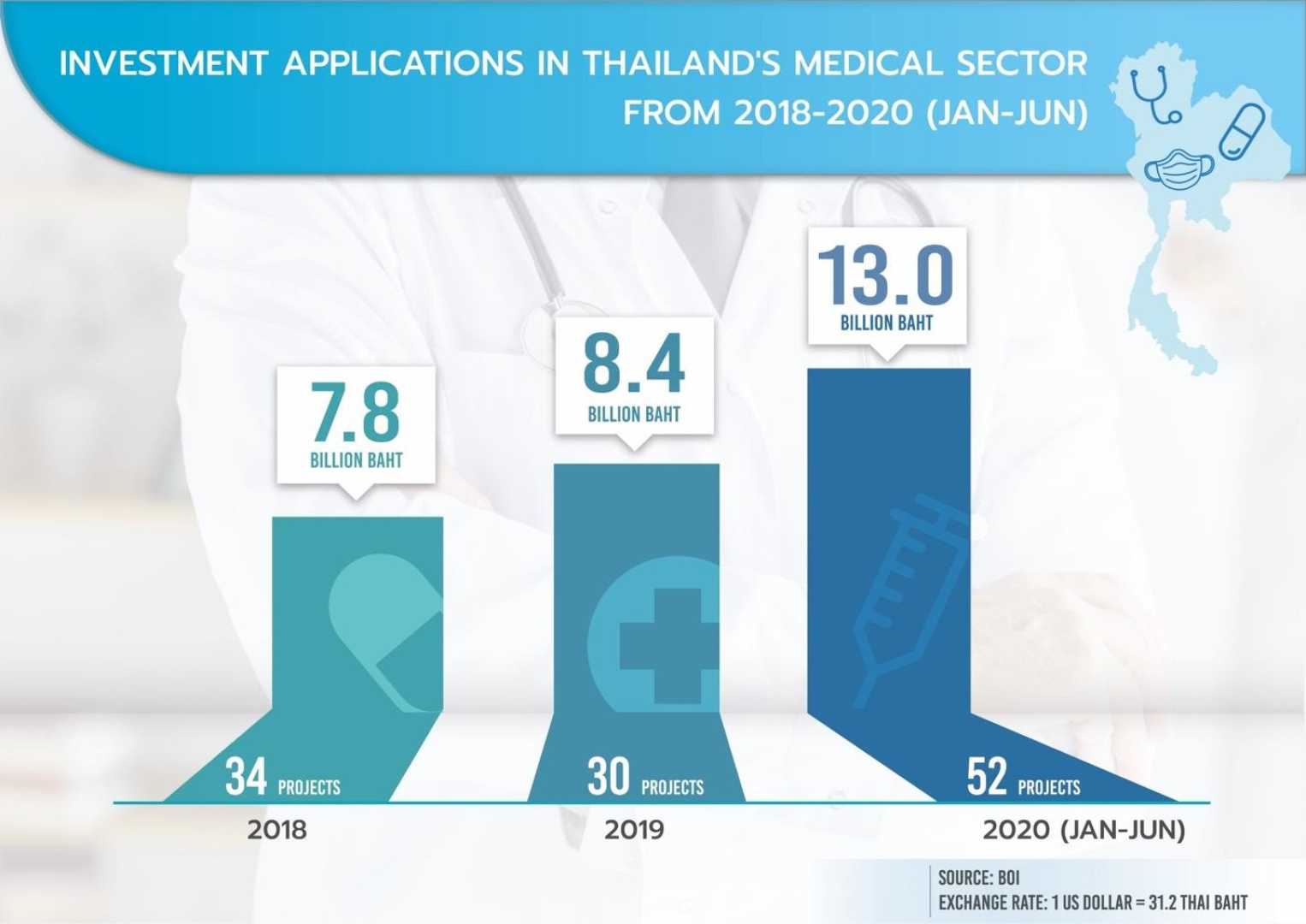 Covid 19 Rise In Thailand