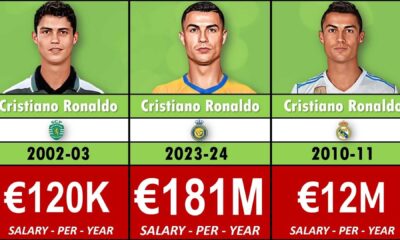 Cristiano Ronaldo Soccer Earnings