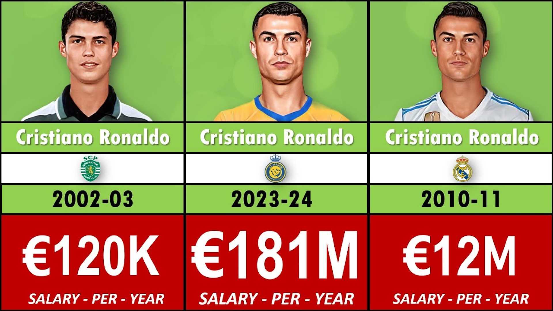 Cristiano Ronaldo Soccer Earnings